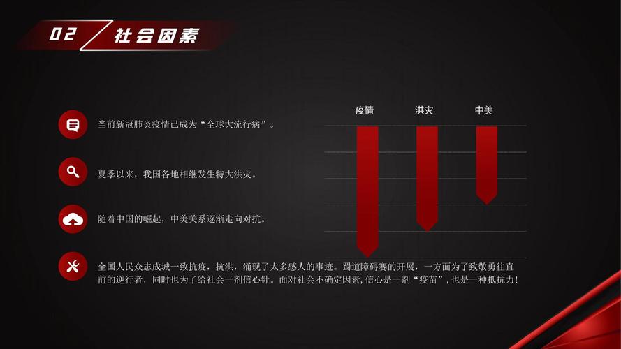 电竞体育运动赛事策划方案ppt