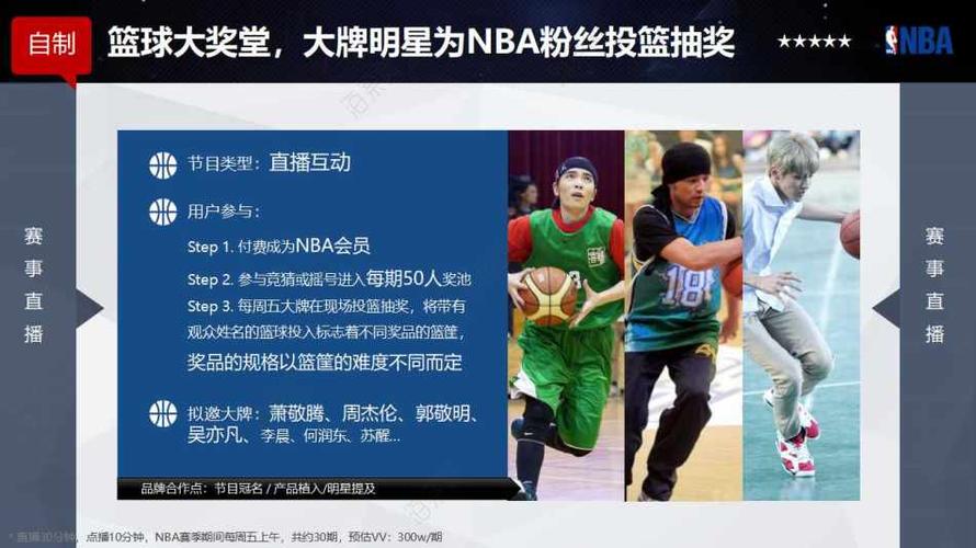 男子职业篮球组织-腾讯nba体育赛事活动招商营销策划方案