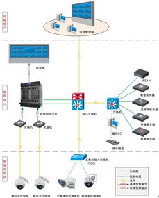 从索契冬奥会看体育馆安防解决方案